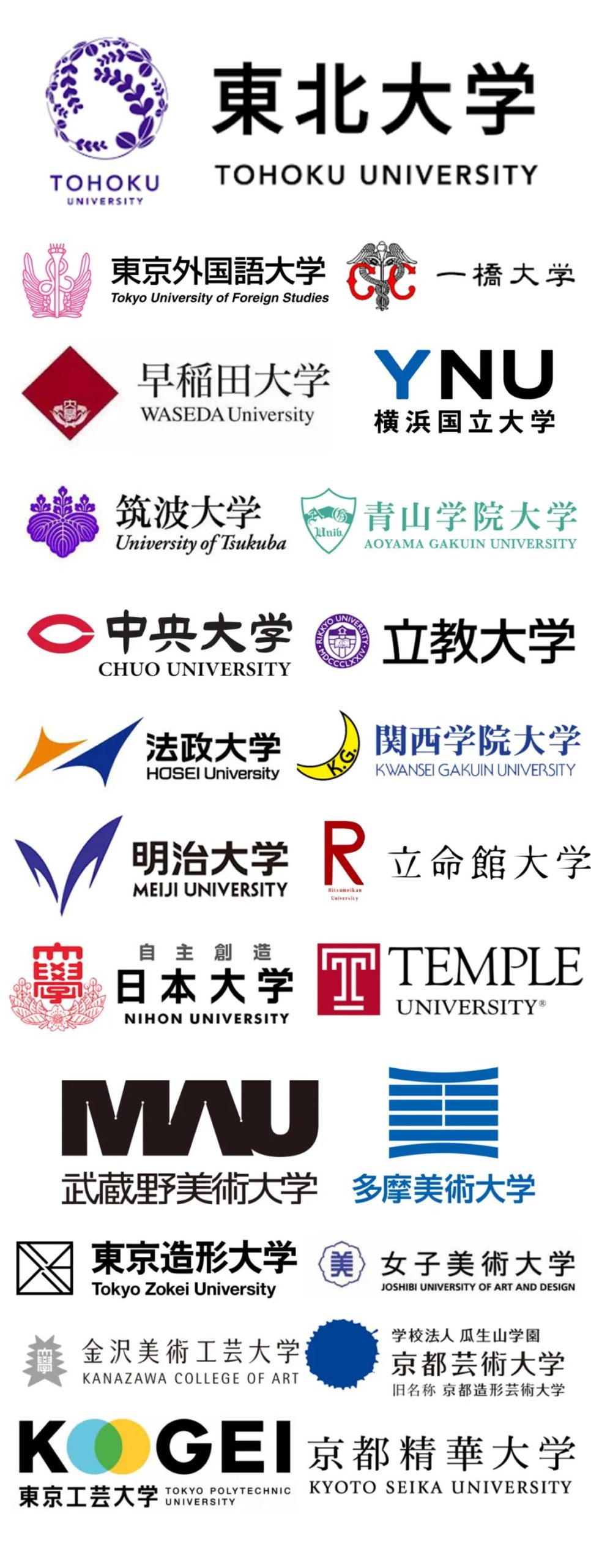 千代田合格丨放弃六名校offer最后关头考取日本大学排名第一的东北大学！