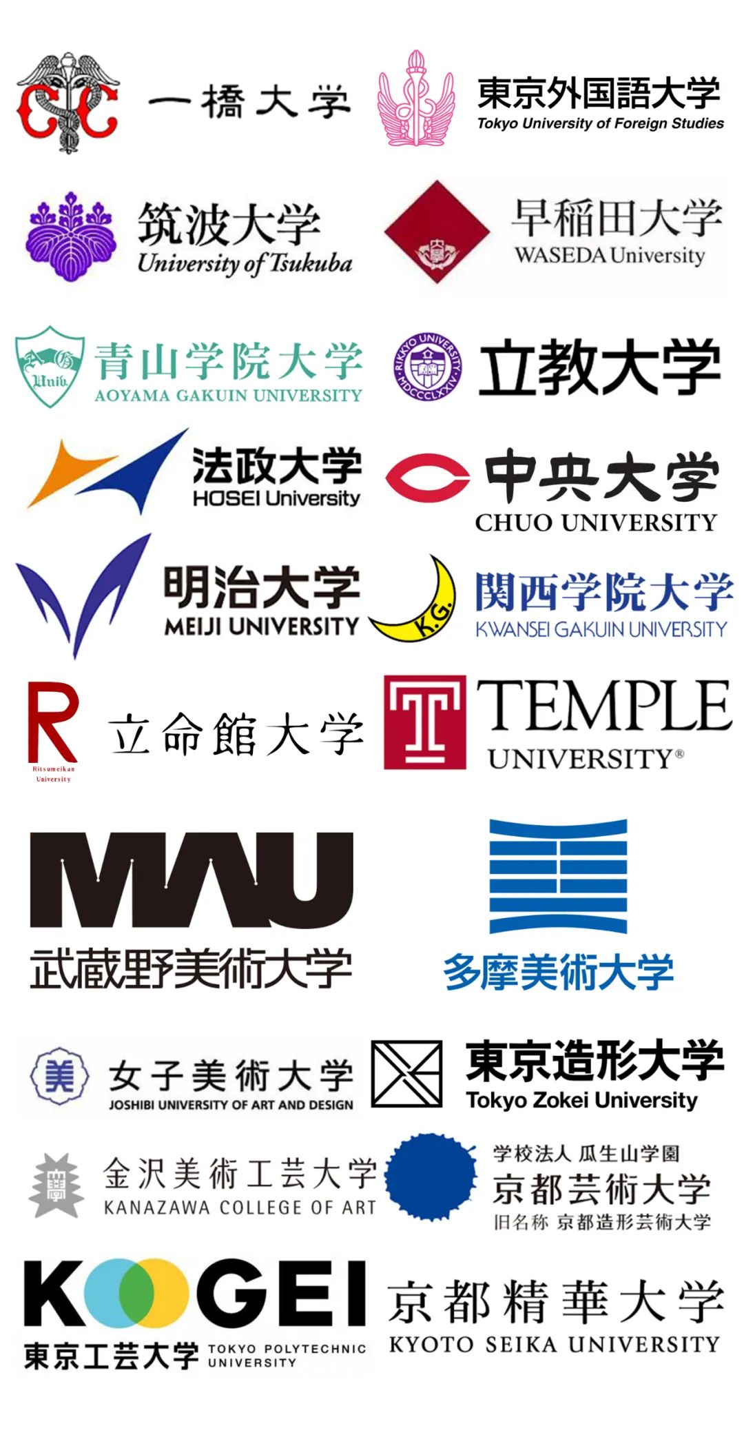 千代田文理丨日本大学群名称一览：带你全面了解日本的大学！