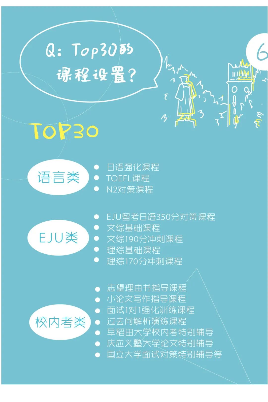 千代田文理｜精英升学保证班TOP30·50