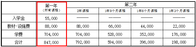 千代田新闻｜日元汇率跌至20年来最低！对赴日留学的影响